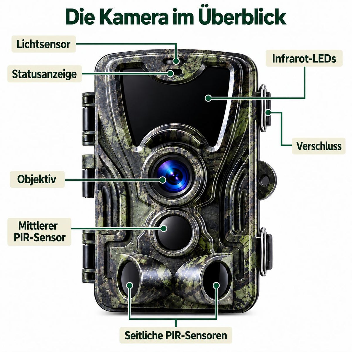 Wildkamera 20 MP mit LCD-Display – Zeitstempel, Temperatur und Mondphase